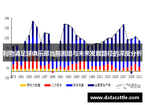 利物浦足球俱乐部当前困境与未来发展路径的深度分析