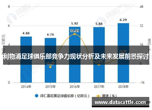 利物浦足球俱乐部竞争力现状分析及未来发展前景探讨