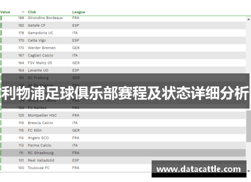 利物浦足球俱乐部赛程及状态详细分析