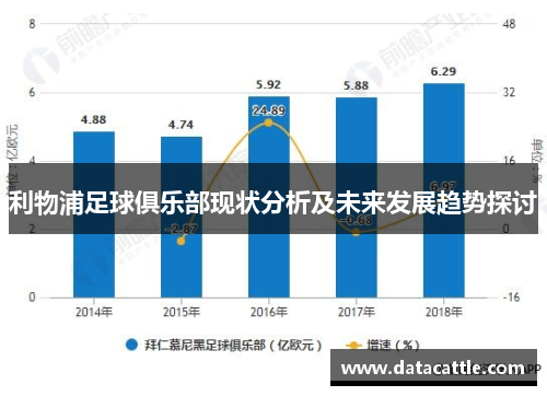 利物浦足球俱乐部现状分析及未来发展趋势探讨